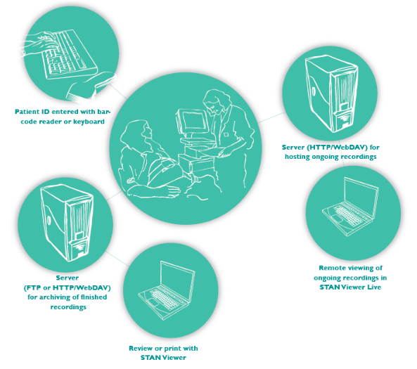 STAN Viewer and STAN Viewer Live